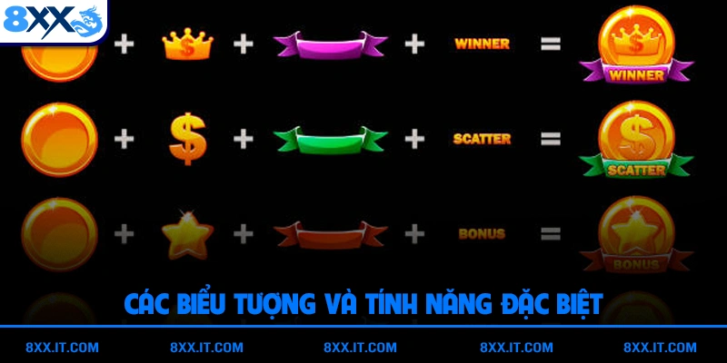 Các biểu tượng và tính năng đặc biệt