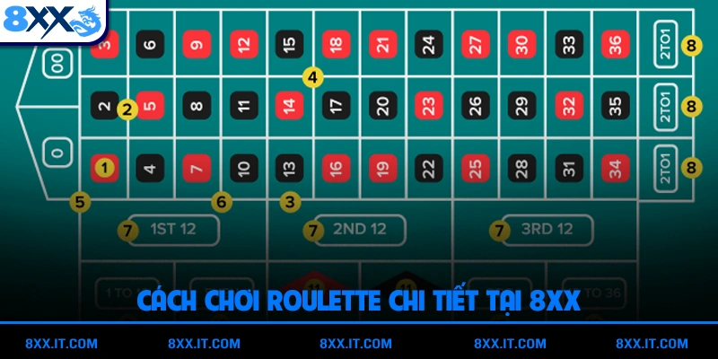 Cách chơi Roulette chi tiết tại 8XX