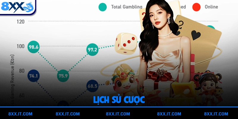 Lịch sử cược 8xx